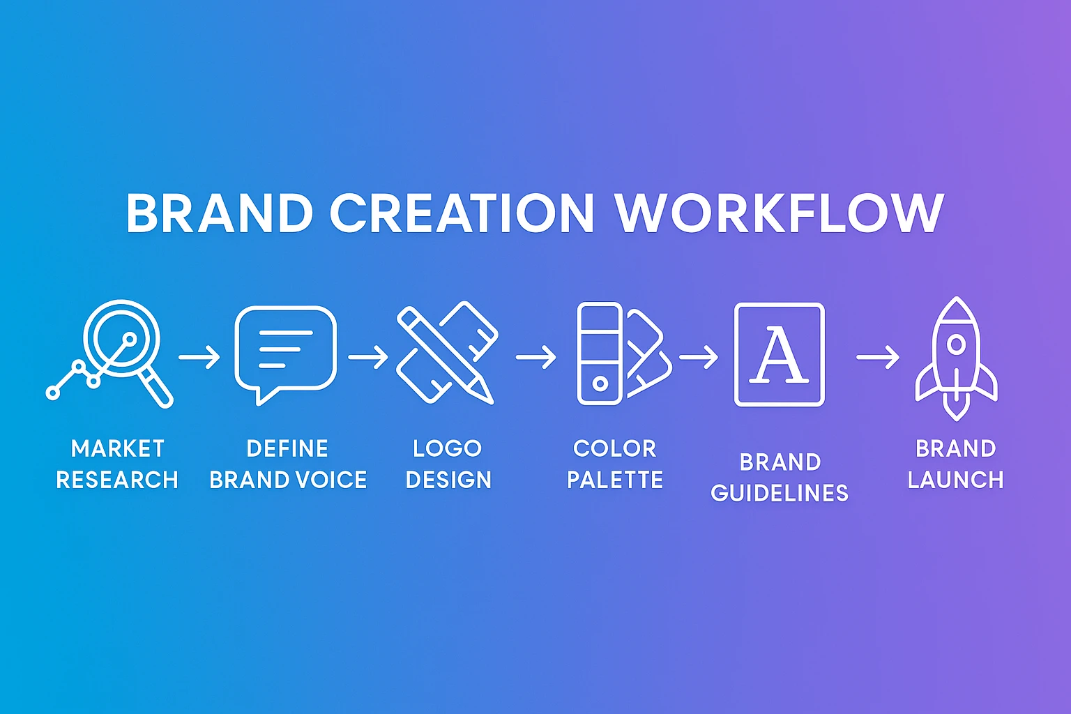 Brand Info Generator